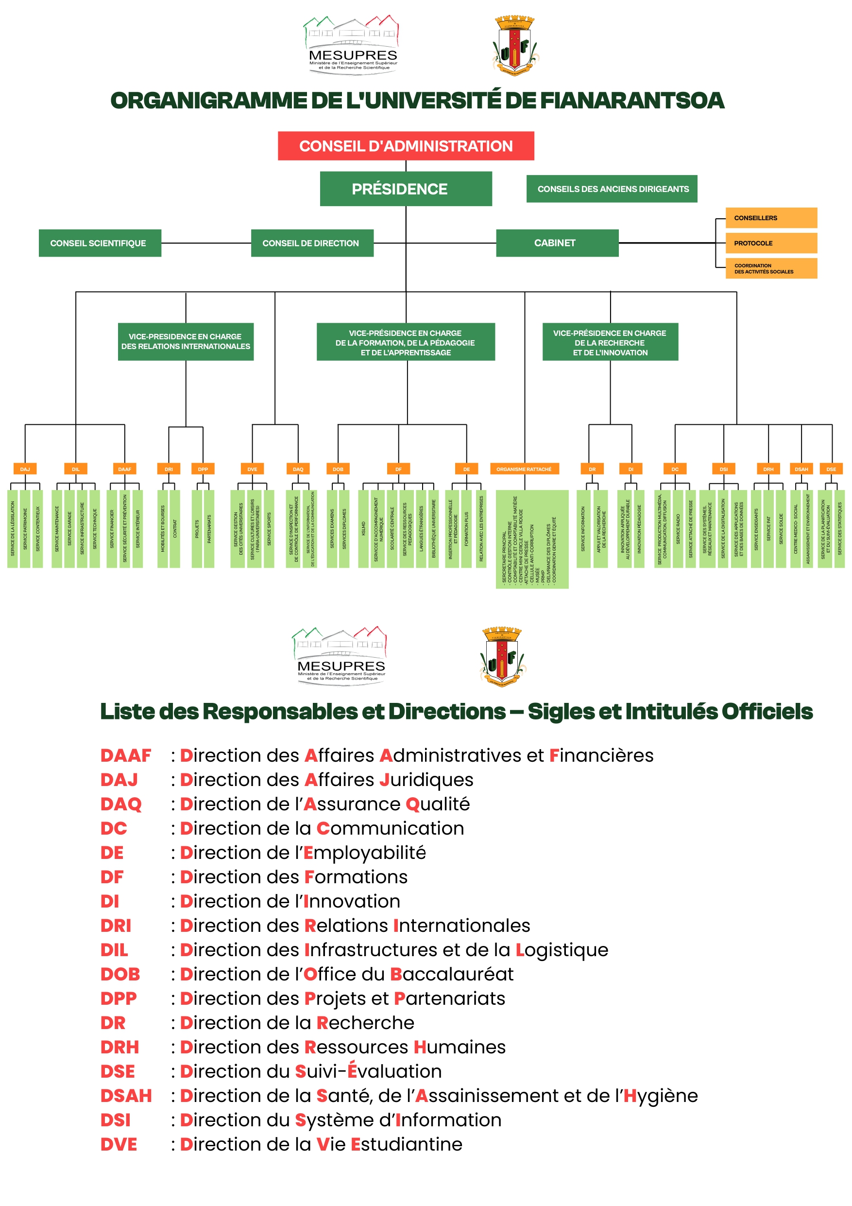 Image répresentation historique UF